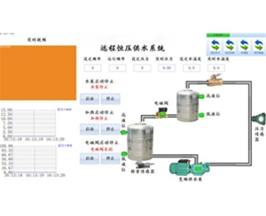 恒壓供水控制系統